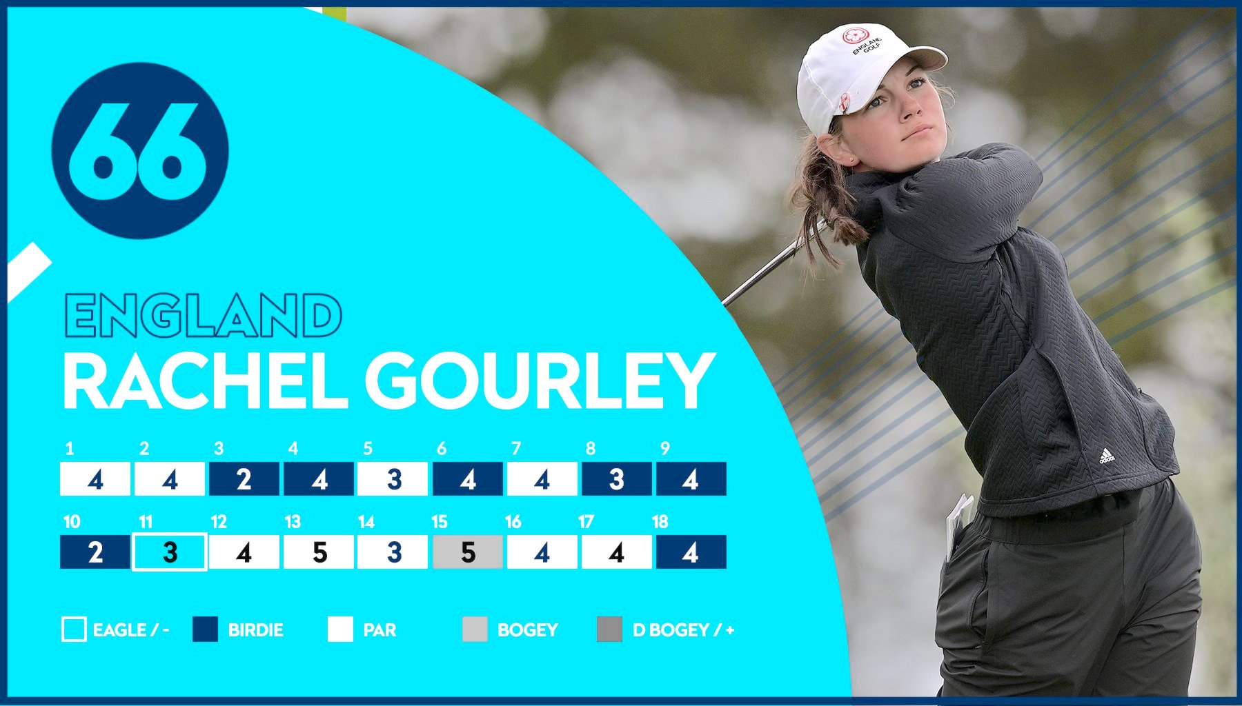 ROUTE 66: Rachel Gourley enjoys a stunning start by breaking the course record at Fulford