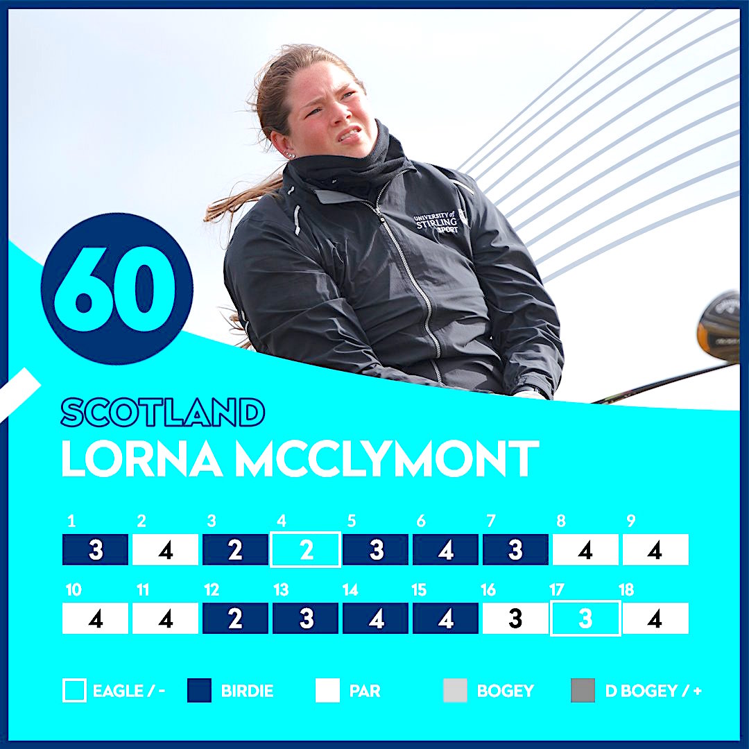Lorna McClymont's astonishing first-round score at Montrose Golf Links