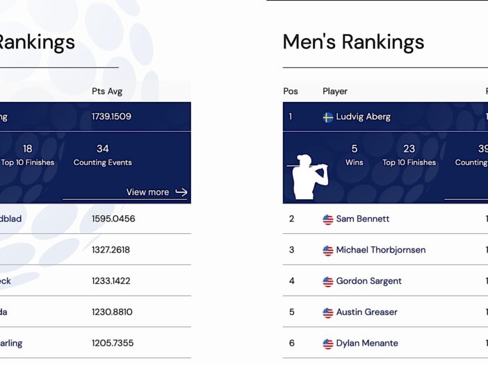 WAGR men's and women's rankings