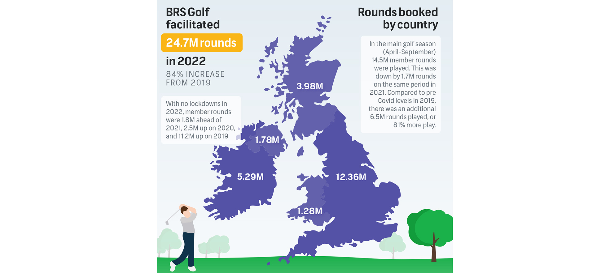 golf participation numbers from BRS and GolfNow