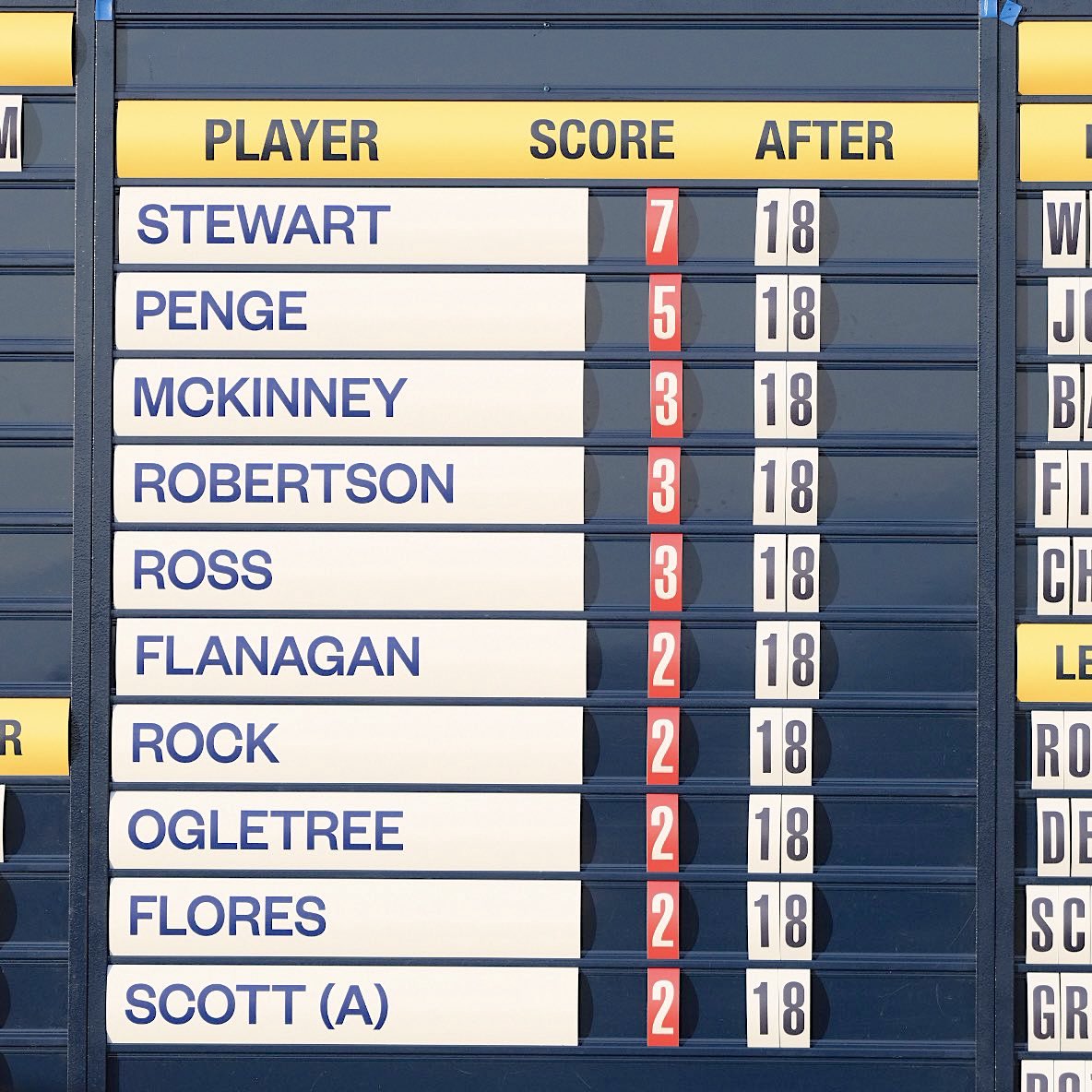 The Open Final Qualifying leaderboard at Dundonald Links